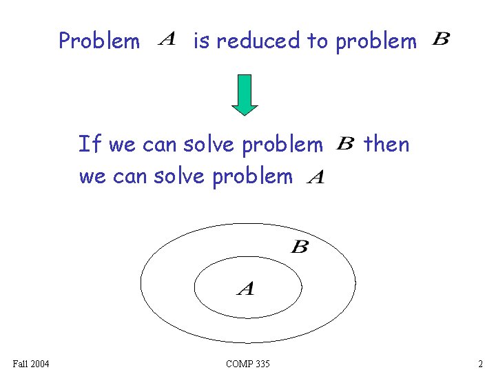 Problem is reduced to problem If we can solve problem Fall 2004 COMP 335
