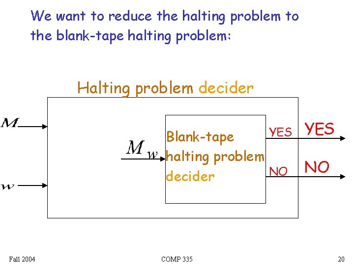 We want to reduce the halting problem to the blank-tape halting problem: Halting problem