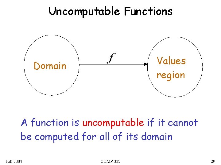 Uncomputable Functions Values region Domain A function is uncomputable if it cannot be computed