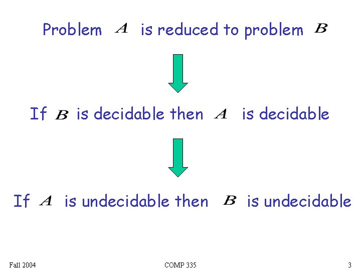 Problem If If Fall 2004 is reduced to problem is decidable then is undecidable