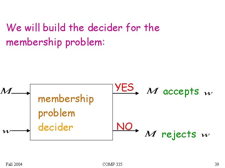 We will build the decider for the membership problem: membership problem decider Fall 2004