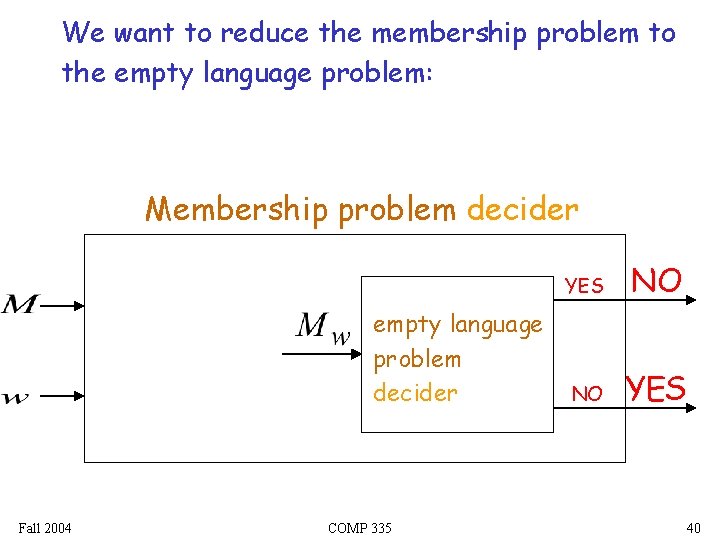 We want to reduce the membership problem to the empty language problem: Membership problem