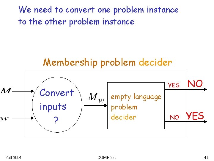 We need to convert one problem instance to the other problem instance Membership problem