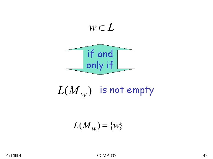 if and only if is not empty Fall 2004 COMP 335 43 