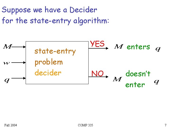 Suppose we have a Decider for the state-entry algorithm: state-entry problem decider Fall 2004