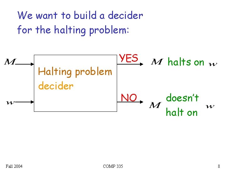 We want to build a decider for the halting problem: Halting problem decider Fall