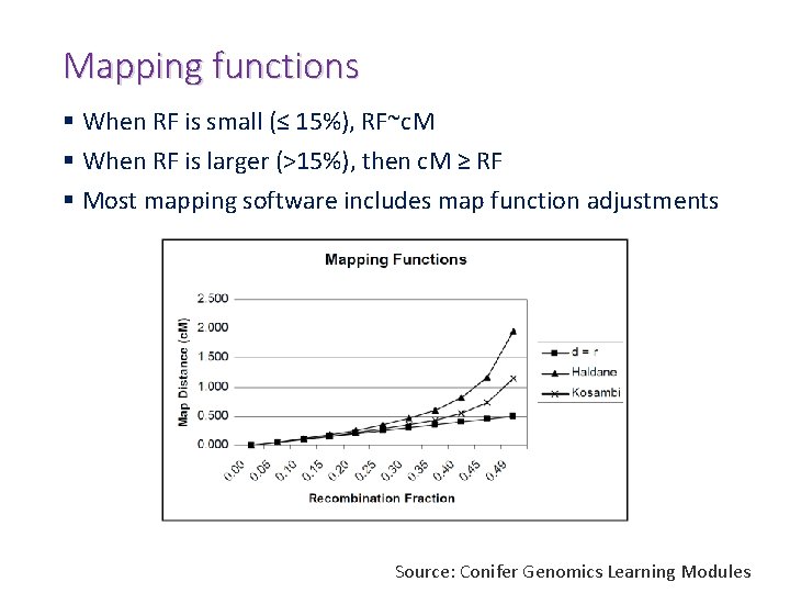 Mapping functions § When RF is small (≤ 15%), RF~c. M § When RF