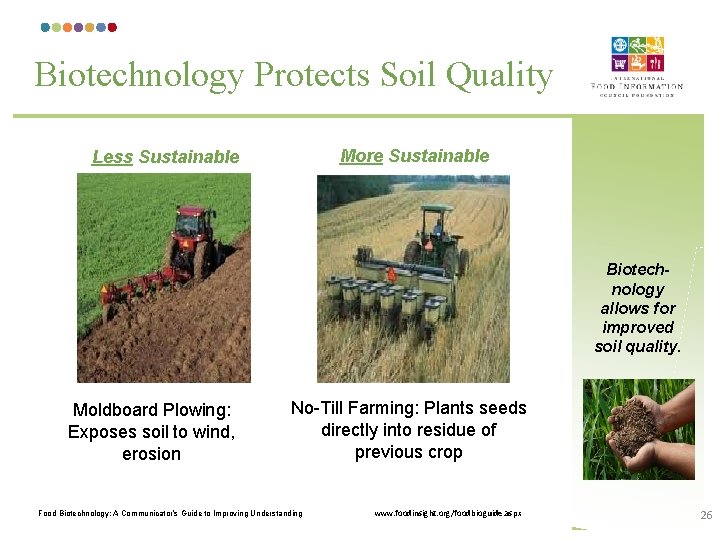 Biotechnology Protects Soil Quality More Sustainable Less Sustainable Biotechnology allows for improved soil quality.