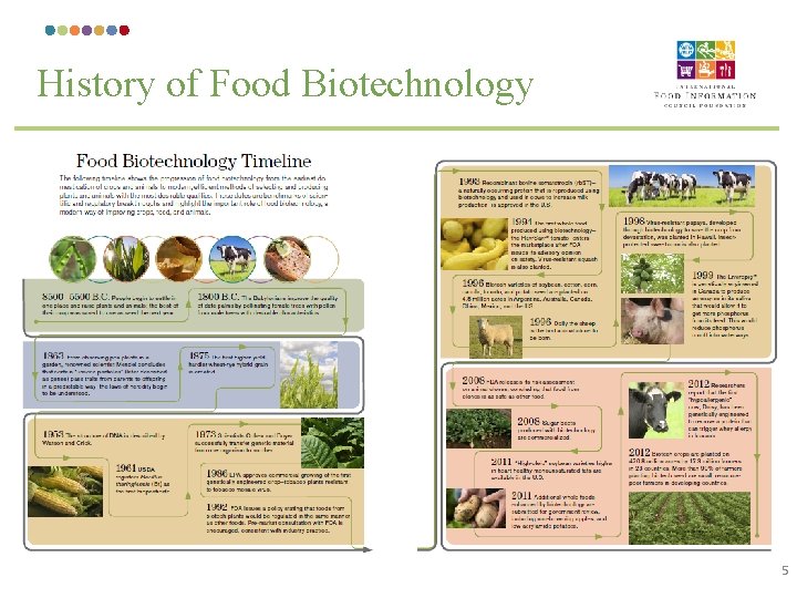 History of Food Biotechnology 5 