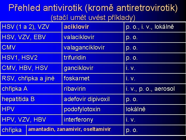 Přehled antivirotik (kromě antiretrovirotik) (stačí umět uvést příklady) HSV (1 a 2), VZV aciklovir