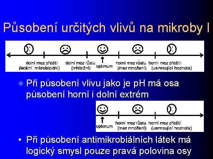 Působení určitých vlivů na mikroby I l Při působení vlivu jako je p. H