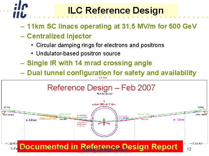 ILC Reference Design – 11 km SC linacs operating at 31. 5 MV/m for