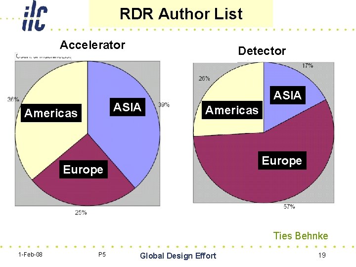 RDR Author List • Accelerator ASIA Americas Detector ASIA Americas Europe Ties Behnke 1