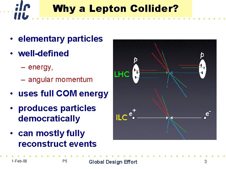 Why a Lepton Collider? • elementary particles • well-defined – energy, – angular momentum