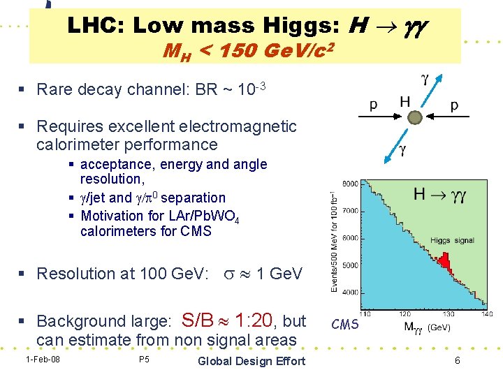 LHC: Low mass Higgs: H gg MH < 150 Ge. V/c 2 § Rare