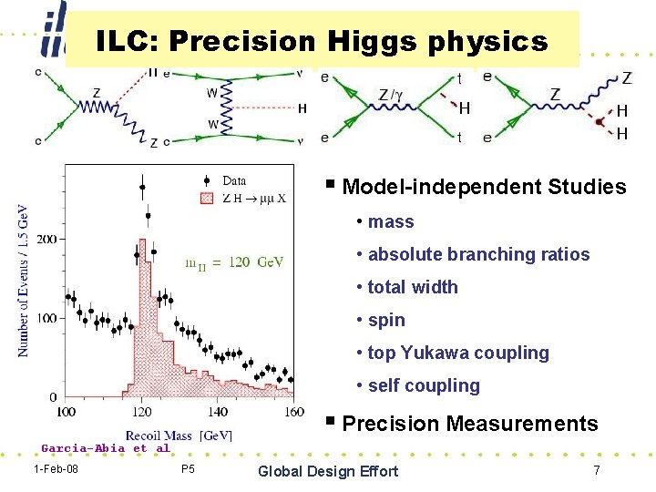 ILC: Precision Higgs physics § Model-independent Studies • mass • absolute branching ratios •