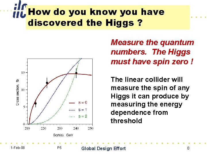 How do you know you have discovered the Higgs ? Measure the quantum numbers.