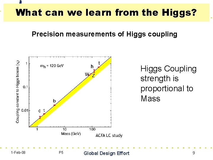 What can we learn from the Higgs? Precision measurements of Higgs coupling Higgs Coupling