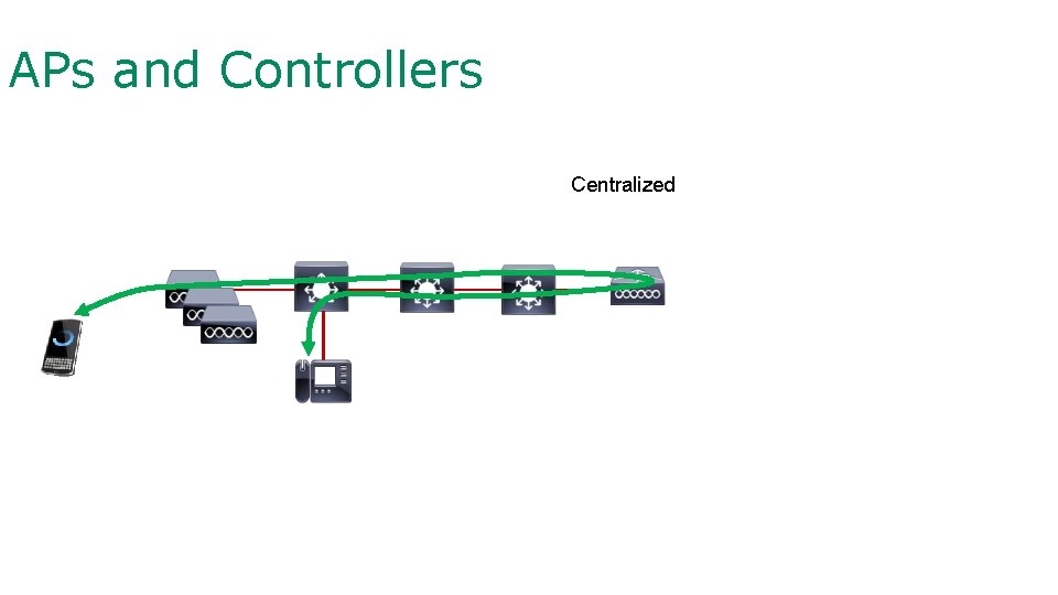 APs and Controllers Centralized 