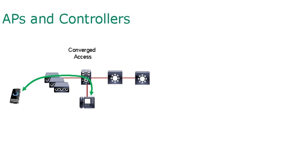 APs and Controllers Converged Access 