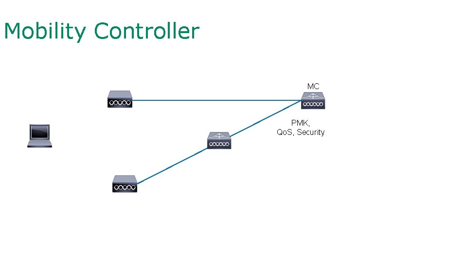 Mobility Controller MC PMK, Qo. S, Security 