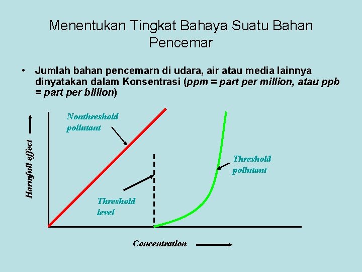 Menentukan Tingkat Bahaya Suatu Bahan Pencemar • Jumlah bahan pencemarn di udara, air atau