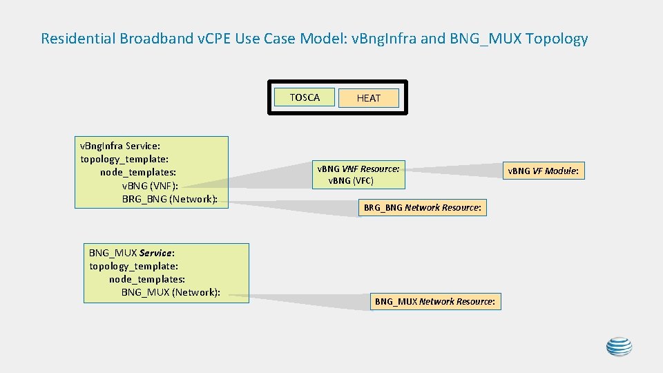 Illustrative Sequence Diagrams for Residential Broadband v CPE