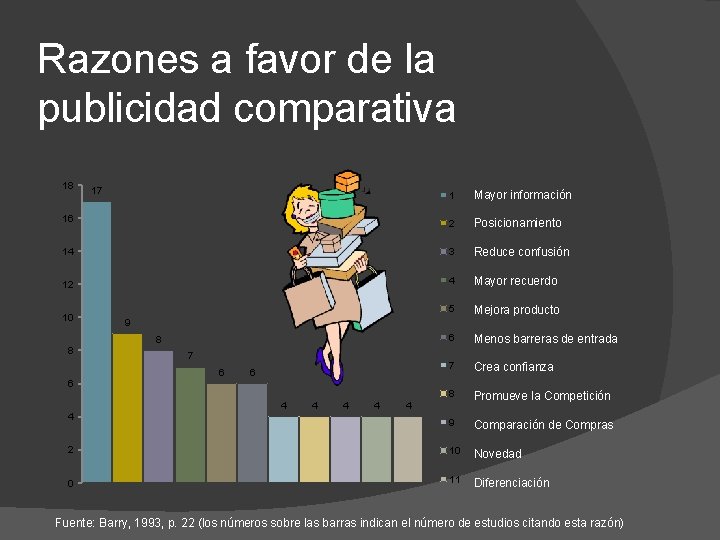 Razones a favor de la publicidad comparativa 18 17 1 Mayor información 2 Posicionamiento Razones a favor de la publicidad comparativa 18 17 1 Mayor información 2 Posicionamiento
