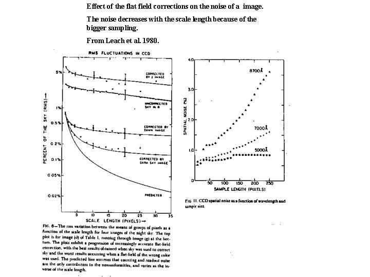 Effect of the flat field corrections on the noise of a image. The noise