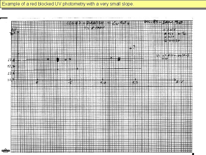 Example of a red blocked UV photometry with a very small slope. 