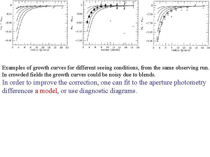 Examples of growth curves for different seeing conditions, from the same observing run. In