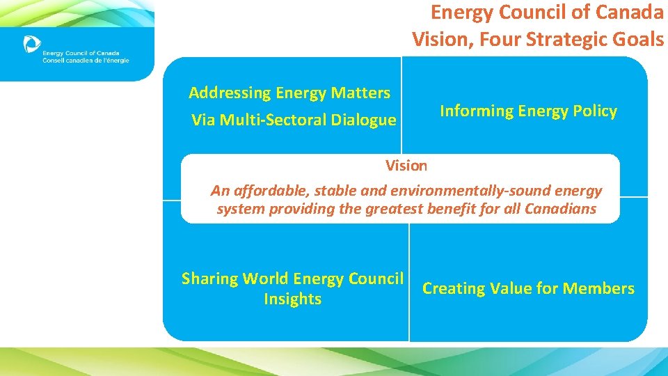 Energy Council of Canada Vision, Four Strategic Goals Addressing Energy Matters Via Multi-Sectoral Dialogue