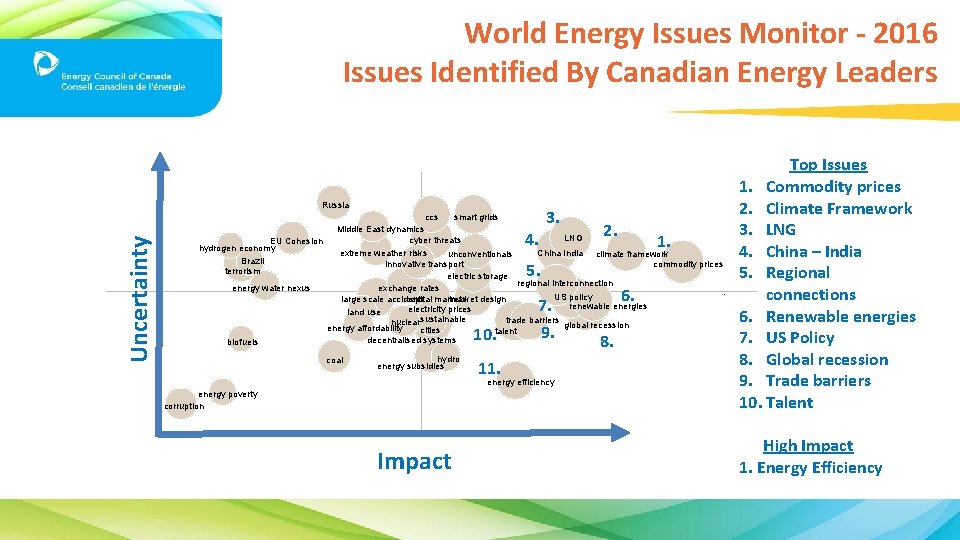 World Energy Issues Monitor - 2016 Issues Identified By Canadian Energy Leaders Uncertainty Russia