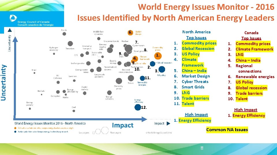 Uncertainty World Energy Issues Monitor - 2016 Issues Identified by North American Energy Leaders