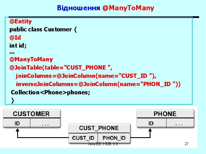 Відношення @Many. To. Many @Entity public class Customer { @Id int id; . .