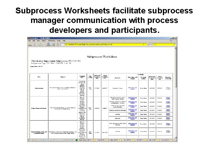 Subprocess Worksheets facilitate subprocess manager communication with process developers and participants. 