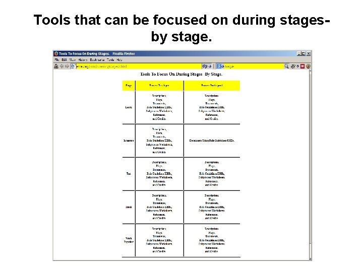 Tools that can be focused on during stagesby stage. 