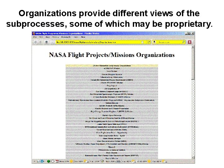 Organizations provide different views of the subprocesses, some of which may be proprietary. 
