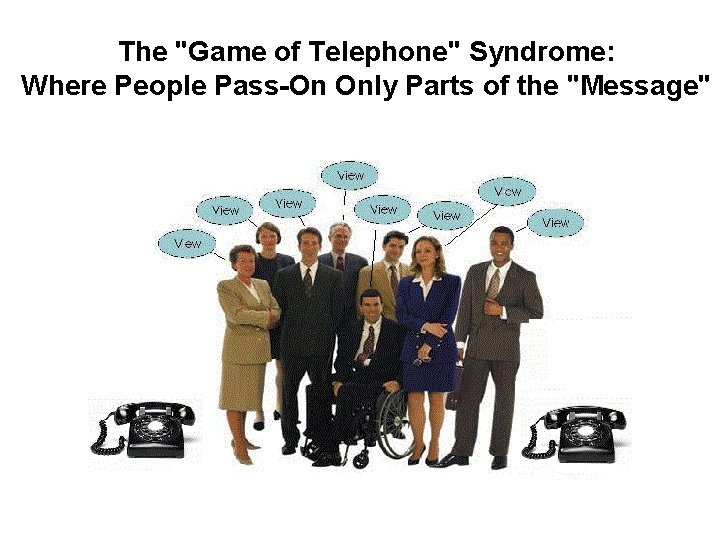 The "Game of Telephone" Syndrome: Where People Pass-On Only Parts of the "Message" 