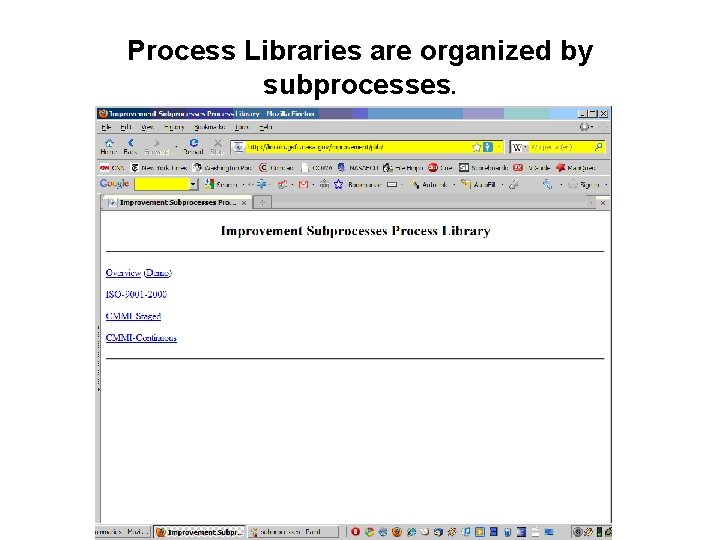 Process Libraries are organized by subprocesses. 