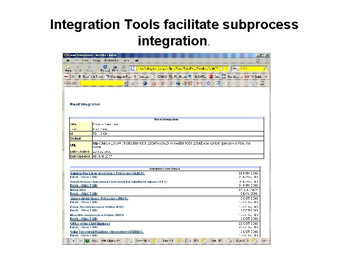 Integration Tools facilitate subprocess integration. 