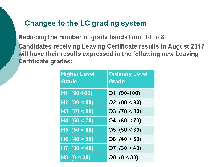 Changes to the LC grading system • Reducing the number of grade bands from