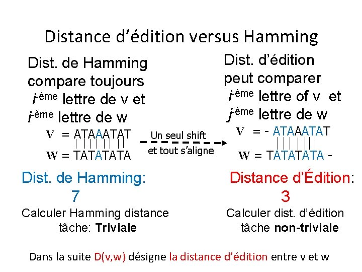 Distance d’édition versus Hamming Dist. d’édition peut comparer i-ème lettre of v et j-ème