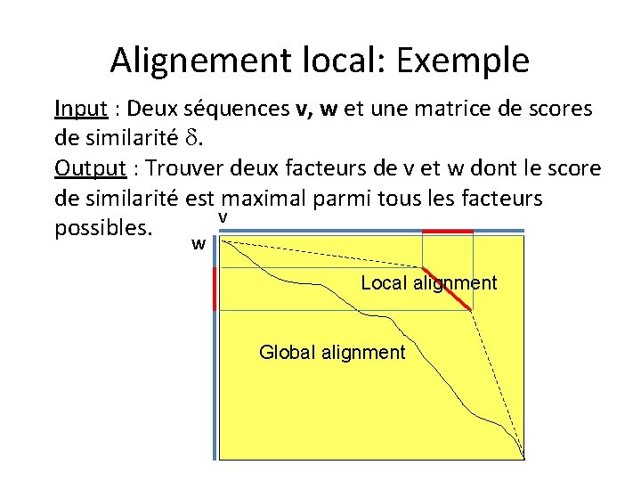 Alignement local: Exemple Input : Deux séquences v, w et une matrice de scores