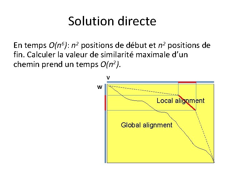 Solution directe En temps O(n 6): n 2 positions de début et n 2