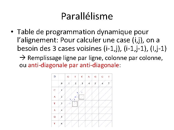 Parallélisme • Table de programmation dynamique pour l’alignement: Pour calculer une case (i, j),