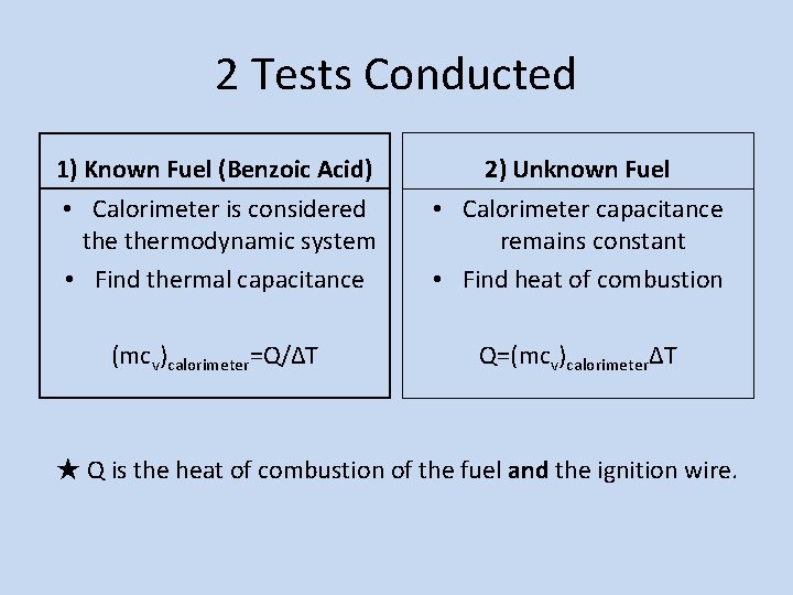 2 Tests Conducted 1) Known Fuel (Benzoic Acid) 2) Unknown Fuel • Calorimeter is