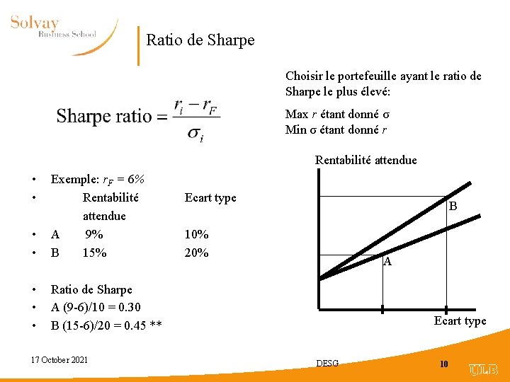 Ratio de Sharpe Choisir le portefeuille ayant le ratio de Sharpe le plus élevé: