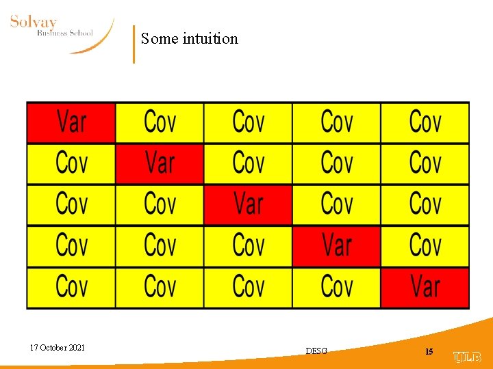 Some intuition 17 October 2021 DESG 15 