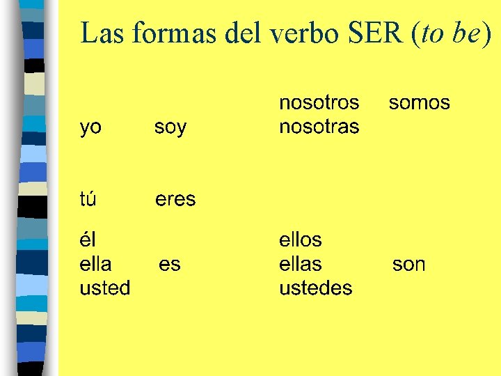 Las formas del verbo SER (to be) 